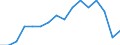 Activity and employment status: Underemployed persons working part-time / Sex: Total / Age class: From 15 to 24 years / Unit of measure: Percentage of total population / Geopolitical entity (reporting): Greece