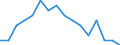 Activity and employment status: Underemployed persons working part-time / Sex: Total / Age class: From 15 to 24 years / Unit of measure: Percentage of total population / Geopolitical entity (reporting): Poland