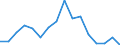 Activity and employment status: Underemployed persons working part-time / Sex: Total / Age class: From 15 to 24 years / Unit of measure: Percentage of total population / Geopolitical entity (reporting): Slovenia