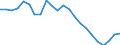 Unit of measure: Thousand persons / Sex: Total / Age class: From 15 to 19 years / Duration: Total / Geopolitical entity (reporting): European Union - 27 countries (from 2020)