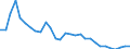 Unit of measure: Thousand persons / Sex: Total / Age class: From 15 to 19 years / Duration: Total / Geopolitical entity (reporting): Czechia