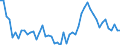 Unit of measure: Thousand persons / Sex: Total / Age class: From 15 to 19 years / Duration: Total / Geopolitical entity (reporting): Denmark