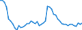 Unit of measure: Thousand persons / Sex: Total / Age class: From 15 to 19 years / Duration: Total / Geopolitical entity (reporting): Germany