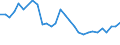 Unit of measure: Thousand persons / Sex: Total / Age class: From 15 to 19 years / Duration: Total / Geopolitical entity (reporting): Estonia