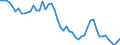 Unit of measure: Thousand persons / Sex: Total / Age class: From 15 to 19 years / Duration: Total / Geopolitical entity (reporting): Greece