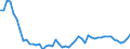 Unit of measure: Thousand persons / Sex: Total / Age class: From 15 to 19 years / Duration: Total / Geopolitical entity (reporting): France