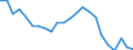 Unit of measure: Thousand persons / Sex: Total / Age class: From 15 to 19 years / Duration: Total / Geopolitical entity (reporting): Croatia