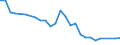 Unit of measure: Thousand persons / Sex: Total / Age class: From 15 to 19 years / Duration: Total / Geopolitical entity (reporting): Latvia