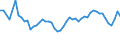 Unit of measure: Thousand persons / Sex: Total / Age class: From 15 to 19 years / Duration: Total / Geopolitical entity (reporting): Netherlands