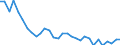 Unit of measure: Thousand persons / Sex: Total / Age class: From 15 to 19 years / Duration: Total / Geopolitical entity (reporting): Slovenia