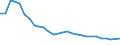 Unit of measure: Thousand persons / Sex: Total / Age class: From 15 to 19 years / Duration: Total / Geopolitical entity (reporting): Slovakia