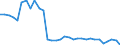 Unit of measure: Thousand persons / Sex: Total / Age class: From 15 to 19 years / Duration: Total / Geopolitical entity (reporting): Finland