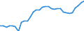 Unit of measure: Thousand persons / Sex: Total / Age class: From 15 to 19 years / Duration: Total / Geopolitical entity (reporting): Sweden