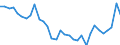 Unit of measure: Thousand persons / Sex: Total / Age class: From 15 to 19 years / Duration: Total / Geopolitical entity (reporting): Norway