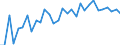 Unit of measure: Thousand persons / Sex: Total / Age class: From 15 to 19 years / Duration: Total / Geopolitical entity (reporting): Switzerland