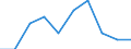 Unit of measure: Thousand persons / Sex: Total / Age class: From 15 to 19 years / Duration: Total / Geopolitical entity (reporting): Montenegro