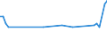 Unit of measure: Thousand persons / Sex: Total / Age class: From 15 to 19 years / Duration: Less than 1 month / Geopolitical entity (reporting): Belgium