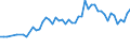 Unit of measure: Thousand persons / Sex: Total / Age class: From 15 to 19 years / Duration: Less than 1 month / Geopolitical entity (reporting): Denmark