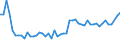 Unit of measure: Thousand persons / Sex: Total / Age class: From 15 to 19 years / Duration: Less than 1 month / Geopolitical entity (reporting): Germany