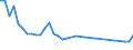 Unit of measure: Thousand persons / Sex: Total / Age class: From 15 to 19 years / Duration: Less than 1 month / Geopolitical entity (reporting): Greece