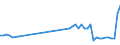 Unit of measure: Thousand persons / Sex: Total / Age class: From 15 to 19 years / Duration: Less than 1 month / Geopolitical entity (reporting): France