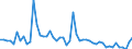 Unit of measure: Thousand persons / Sex: Total / Age class: From 15 to 19 years / Duration: Less than 1 month / Geopolitical entity (reporting): Italy