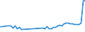 Unit of measure: Thousand persons / Sex: Total / Age class: From 15 to 19 years / Duration: Less than 1 month / Geopolitical entity (reporting): Netherlands