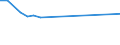 Unit of measure: Thousand persons / Sex: Total / Age class: From 15 to 19 years / Duration: Less than 1 month / Geopolitical entity (reporting): Austria