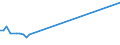 Unit of measure: Thousand persons / Sex: Total / Age class: From 15 to 19 years / Duration: Less than 1 month / Geopolitical entity (reporting): Portugal