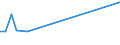 Unit of measure: Thousand persons / Sex: Total / Age class: From 15 to 19 years / Duration: Less than 1 month / Geopolitical entity (reporting): Romania