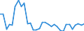 Unit of measure: Thousand persons / Sex: Total / Age class: From 15 to 19 years / Duration: Less than 1 month / Geopolitical entity (reporting): Finland