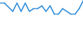 Unit of measure: Thousand persons / Sex: Total / Age class: From 15 to 19 years / Duration: Less than 1 month / Geopolitical entity (reporting): Iceland