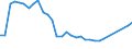 Unit of measure: Thousand persons / Sex: Total / Age class: From 15 to 19 years / Duration: Less than 1 month / Geopolitical entity (reporting): Norway