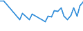 Unit of measure: Thousand persons / Sex: Total / Age class: From 15 to 19 years / Duration: Less than 1 month / Geopolitical entity (reporting): Switzerland