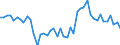 Unit of measure: Thousand persons / Sex: Total / Age class: From 15 to 19 years / Duration: Less than 1 month / Geopolitical entity (reporting): United Kingdom