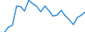 Unit of measure: Thousand persons / Sex: Total / Age class: From 15 to 19 years / Duration: From 1 to 2 months / Geopolitical entity (reporting): Euro area – 20 countries (from 2023)