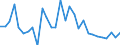 Unit of measure: Thousand persons / Sex: Total / Age class: From 15 to 19 years / Duration: From 1 to 2 months / Geopolitical entity (reporting): Czechia