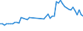 Unit of measure: Thousand persons / Sex: Total / Age class: From 15 to 19 years / Duration: From 1 to 2 months / Geopolitical entity (reporting): Denmark