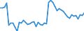 Unit of measure: Thousand persons / Sex: Total / Age class: From 15 to 19 years / Duration: From 1 to 2 months / Geopolitical entity (reporting): Germany