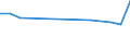 Unit of measure: Thousand persons / Sex: Total / Age class: From 15 to 19 years / Duration: From 1 to 2 months / Geopolitical entity (reporting): Estonia