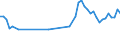 Unit of measure: Thousand persons / Sex: Total / Age class: From 15 to 19 years / Duration: From 1 to 2 months / Geopolitical entity (reporting): Ireland