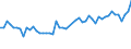 Unit of measure: Thousand persons / Sex: Total / Age class: From 15 to 19 years / Duration: From 1 to 2 months / Geopolitical entity (reporting): France