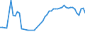 Unit of measure: Thousand persons / Sex: Total / Age class: From 15 to 19 years / Duration: From 1 to 2 months / Geopolitical entity (reporting): Netherlands