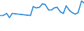 Unit of measure: Thousand persons / Sex: Total / Age class: From 15 to 19 years / Duration: From 1 to 2 months / Geopolitical entity (reporting): Austria