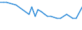 Unit of measure: Thousand persons / Sex: Total / Age class: From 15 to 19 years / Duration: From 1 to 2 months / Geopolitical entity (reporting): Slovenia