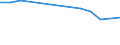 Unit of measure: Thousand persons / Sex: Total / Age class: From 15 to 19 years / Duration: From 1 to 2 months / Geopolitical entity (reporting): Slovakia