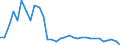 Unit of measure: Thousand persons / Sex: Total / Age class: From 15 to 19 years / Duration: From 1 to 2 months / Geopolitical entity (reporting): Finland