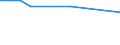 Unit of measure: Thousand persons / Sex: Total / Age class: From 15 to 19 years / Duration: From 1 to 2 months / Geopolitical entity (reporting): Iceland