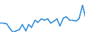 Unit of measure: Thousand persons / Sex: Total / Age class: From 15 to 19 years / Duration: From 1 to 2 months / Geopolitical entity (reporting): Norway