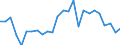 Unit of measure: Thousand persons / Sex: Total / Age class: From 15 to 19 years / Duration: From 1 to 2 months / Geopolitical entity (reporting): Switzerland